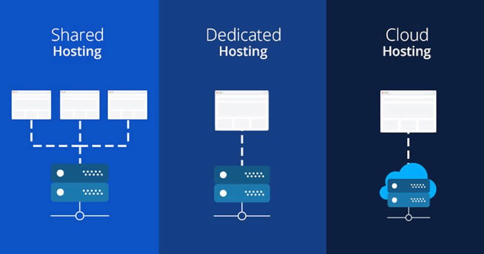 What is cloud hosting, and how does it operate precisely?